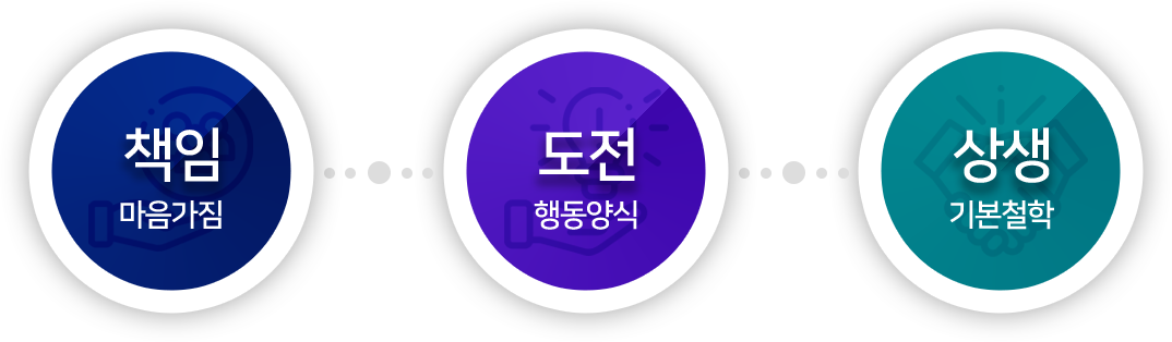 책임 도전 상생